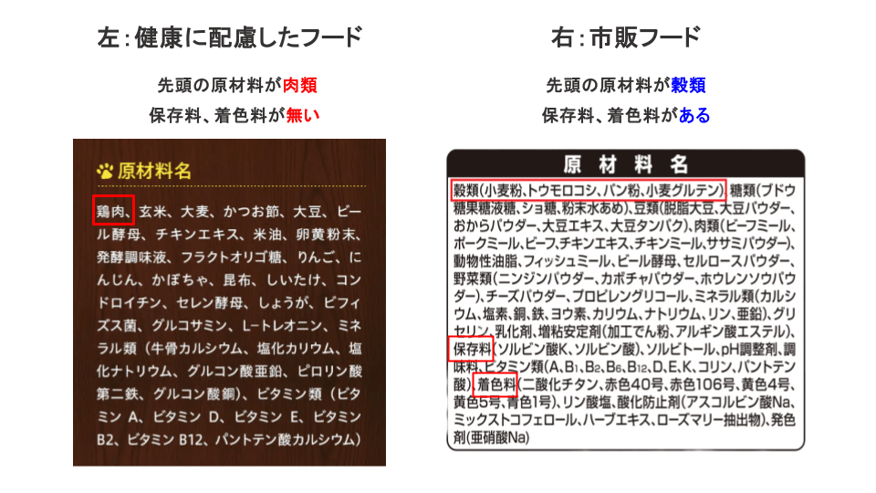ドッグフードの質