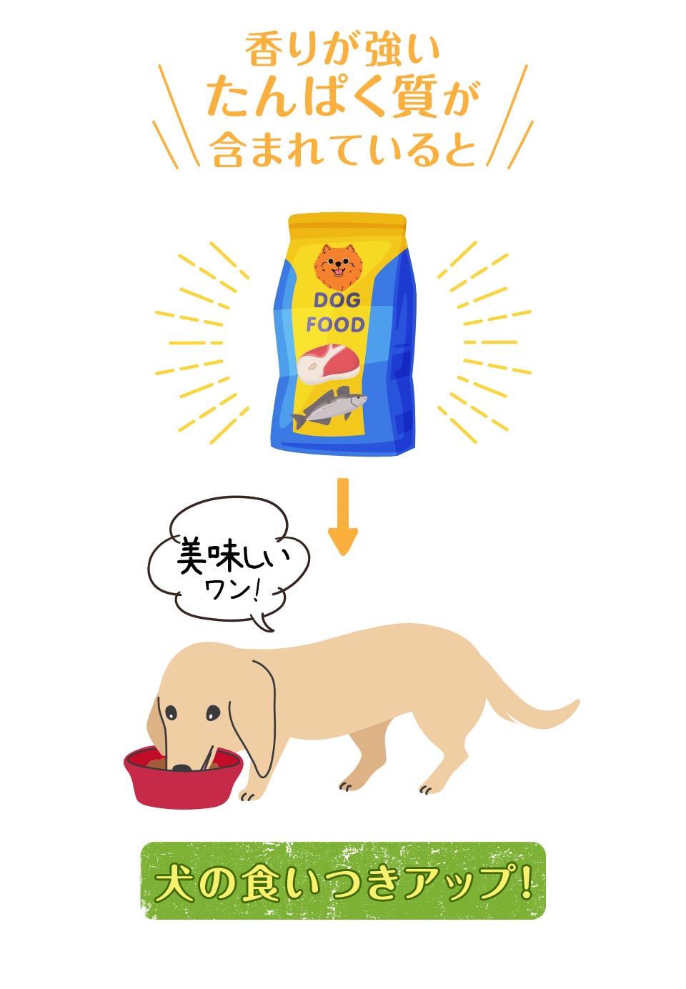 犬の食いつきがアップ！