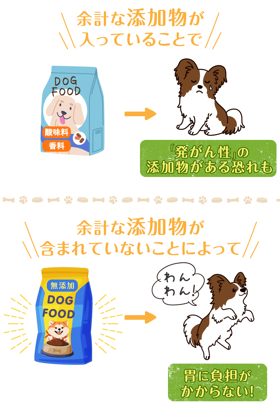 余計な添加物が含まれていると胃に負担がかかってしまう