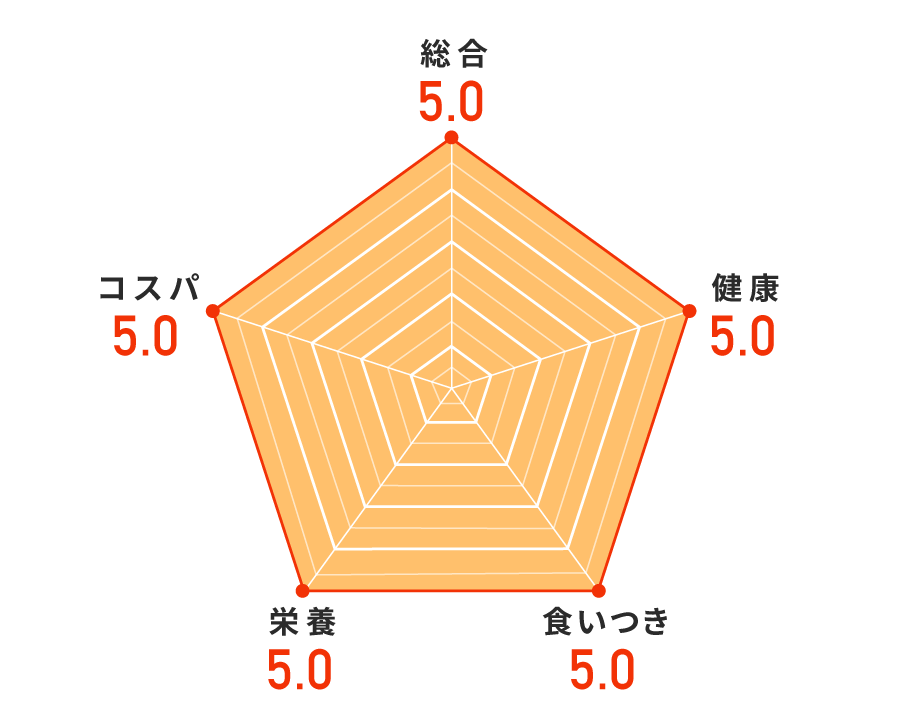 ランキング順位