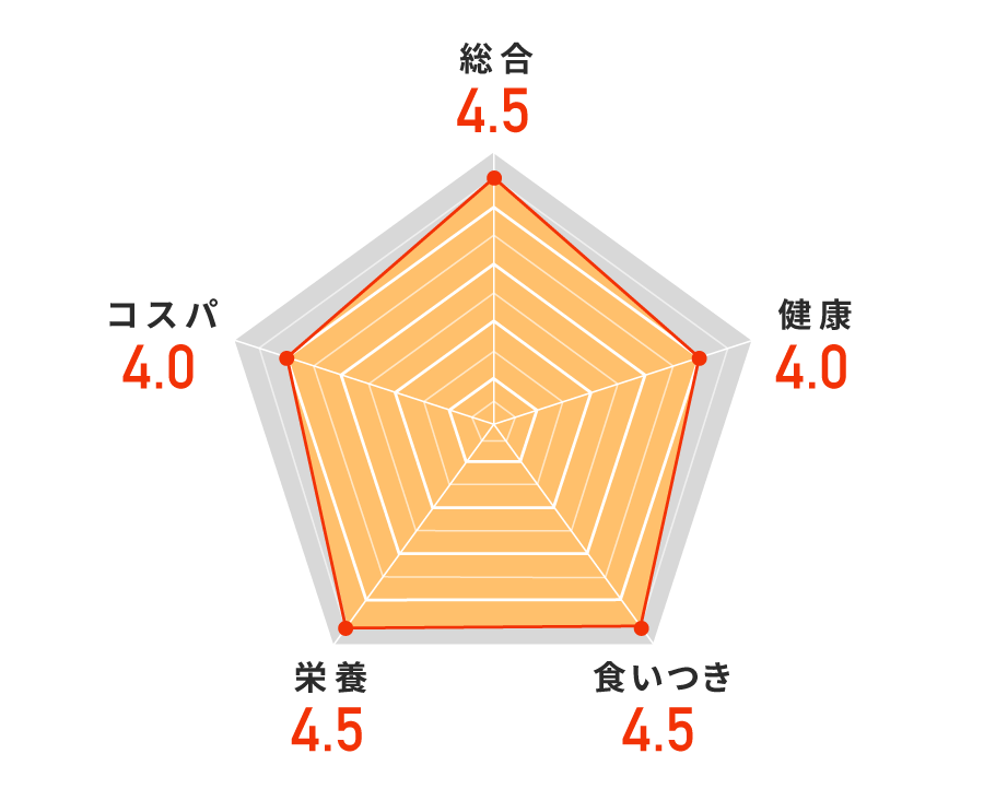 各ジャンル評価