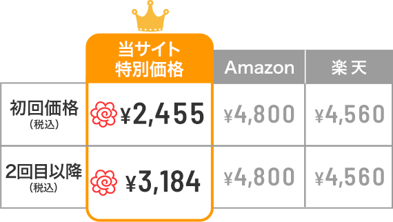 本サイトが一番お得