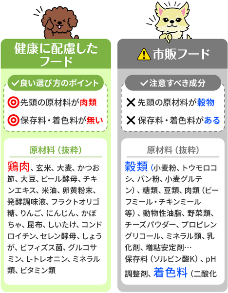 ドッグフードを選ぶポイント