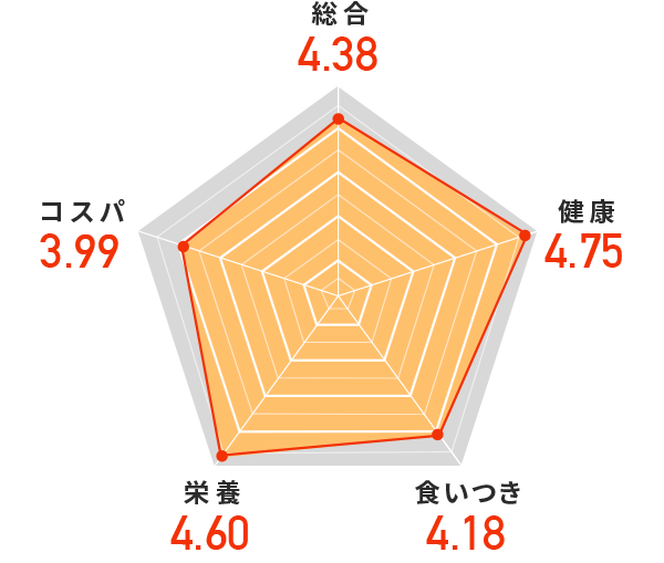 このこのごはん